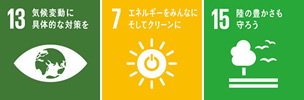 CO₂削減 目標